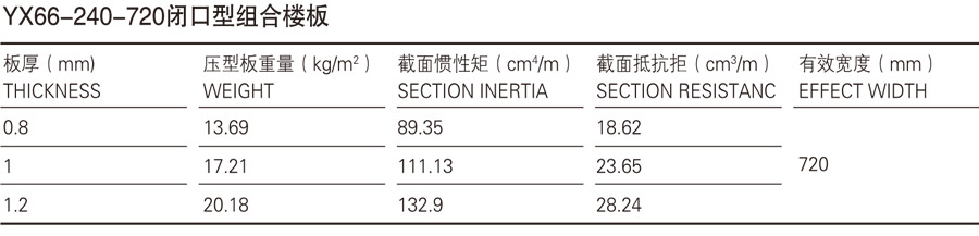 楼（lóu）承板